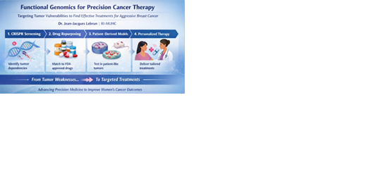 From Tumor Dependencies to Prescription Drugs: Personalized Therapeutic Matching through Functional Genomics